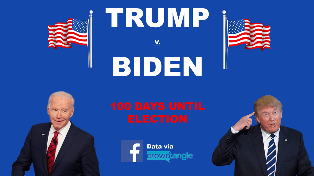 100 days to the election – Trump v. Biden: The last 30 days on Facebook